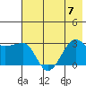Amukta Island tide chart for Friday, July 7, 2023