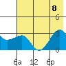 Amukta Island tide chart for Saturday, July 8, 2023