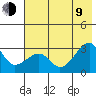 Amukta Island tide chart for Sunday, July 9, 2023