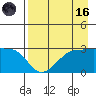 Amukta Island tide chart for Wednesday, August 16, 2023
