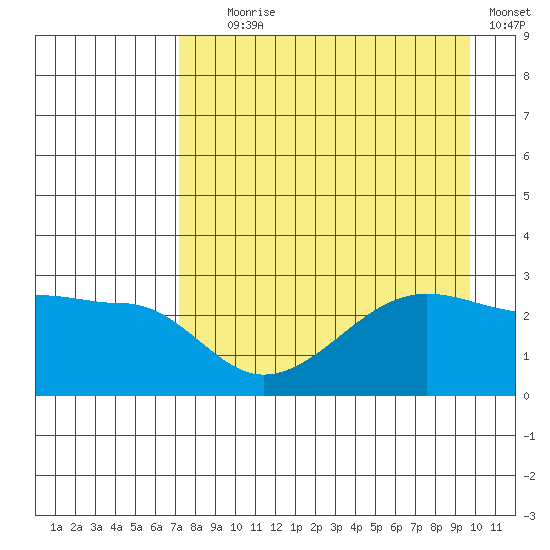 Amukta Island tide chart for Friday, August 18, 2023