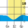 Amukta Island tide chart for Friday, August 18, 2023