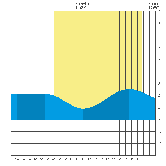 Amukta Island tide chart for Saturday, August 19, 2023