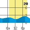 Amukta Island tide chart for Sunday, August 20, 2023