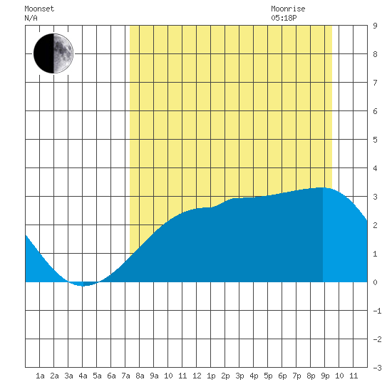 Amukta Island tide chart for Thursday, August 24, 2023
