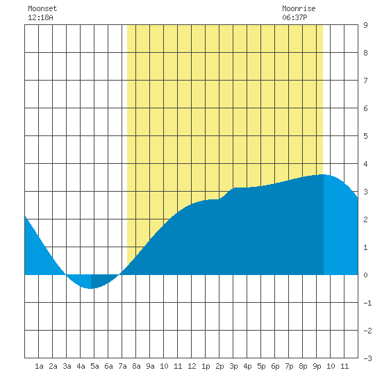 Amukta Island tide chart for Friday, August 25, 2023