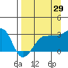 Amukta Island tide chart for Tuesday, August 29, 2023
