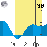 Amukta Island tide chart for Wednesday, August 30, 2023