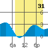 Amukta Island tide chart for Thursday, August 31, 2023