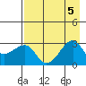 Amukta Island tide chart for Saturday, August 5, 2023