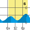 Amukta Island tide chart for Sunday, August 6, 2023