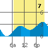 Amukta Island tide chart for Monday, August 7, 2023