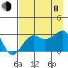 Amukta Island tide chart for Tuesday, August 8, 2023