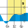 Amukta Island tide chart for Wednesday, August 9, 2023