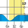 Amukta Island tide chart for Tuesday, September 12, 2023