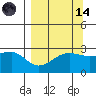 Amukta Island tide chart for Thursday, September 14, 2023