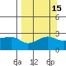 Amukta Island tide chart for Friday, September 15, 2023