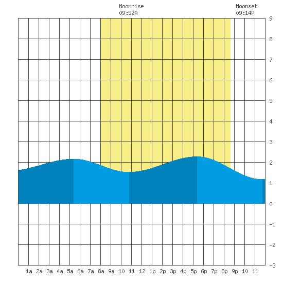 Amukta Island tide chart for Saturday, September 16, 2023