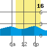 Amukta Island tide chart for Saturday, September 16, 2023