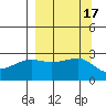 Amukta Island tide chart for Sunday, September 17, 2023