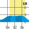 Amukta Island tide chart for Monday, September 18, 2023