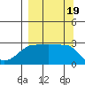 Amukta Island tide chart for Tuesday, September 19, 2023