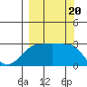 Amukta Island tide chart for Wednesday, September 20, 2023