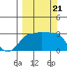 Amukta Island tide chart for Thursday, September 21, 2023