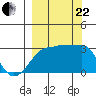 Amukta Island tide chart for Friday, September 22, 2023