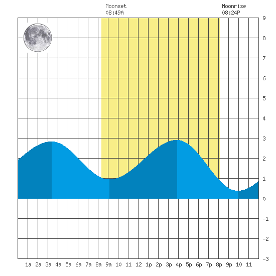 Amukta Island tide chart for Friday, September 29, 2023