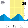 Amukta Island tide chart for Friday, September 29, 2023