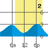 Amukta Island tide chart for Saturday, September 2, 2023