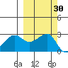 Amukta Island tide chart for Saturday, September 30, 2023