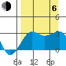 Amukta Island tide chart for Wednesday, September 6, 2023