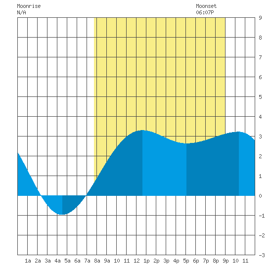 Amukta Island tide chart for Thursday, September 7, 2023
