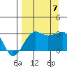Amukta Island tide chart for Thursday, September 7, 2023