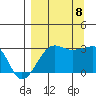 Amukta Island tide chart for Friday, September 8, 2023