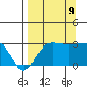 Amukta Island tide chart for Saturday, September 9, 2023