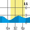 Amukta Island tide chart for Wednesday, October 11, 2023