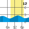 Amukta Island tide chart for Thursday, October 12, 2023