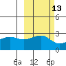 Amukta Island tide chart for Friday, October 13, 2023