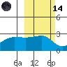 Amukta Island tide chart for Saturday, October 14, 2023
