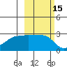 Amukta Island tide chart for Sunday, October 15, 2023
