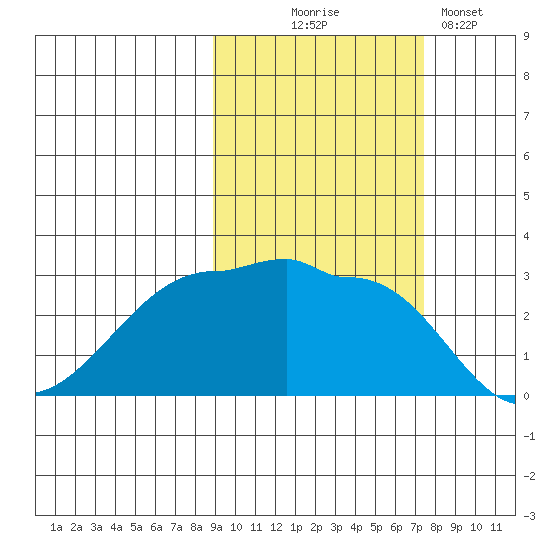 Amukta Island tide chart for Tuesday, October 17, 2023
