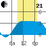Amukta Island tide chart for Saturday, October 21, 2023