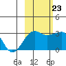 Amukta Island tide chart for Monday, October 23, 2023