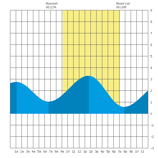 Amukta Island tide chart for Thursday, October 26, 2023