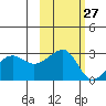 Amukta Island tide chart for Friday, October 27, 2023