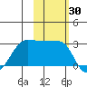 Amukta Island tide chart for Monday, October 30, 2023