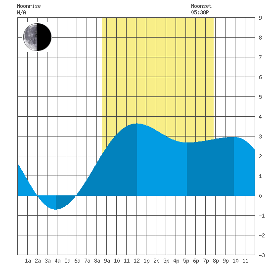 Amukta Island tide chart for Friday, October 6, 2023